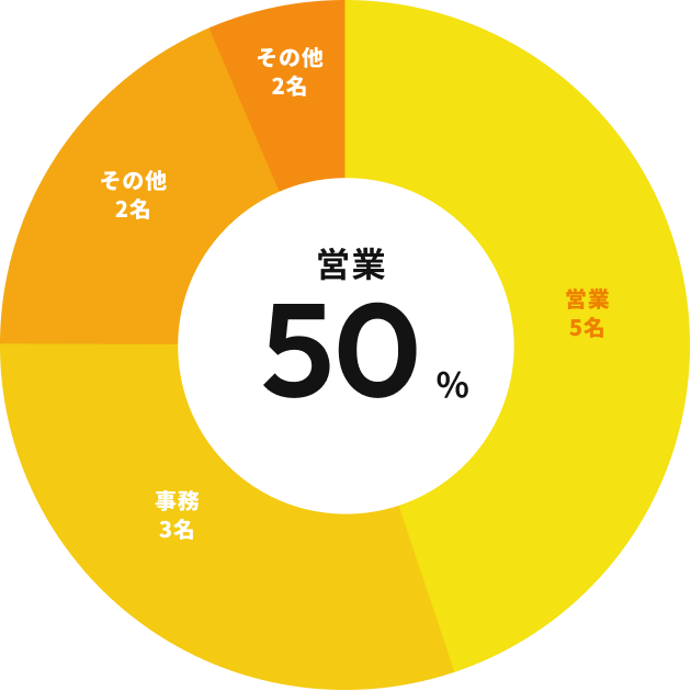 図