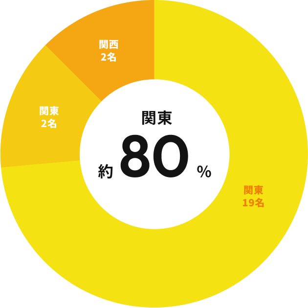 図