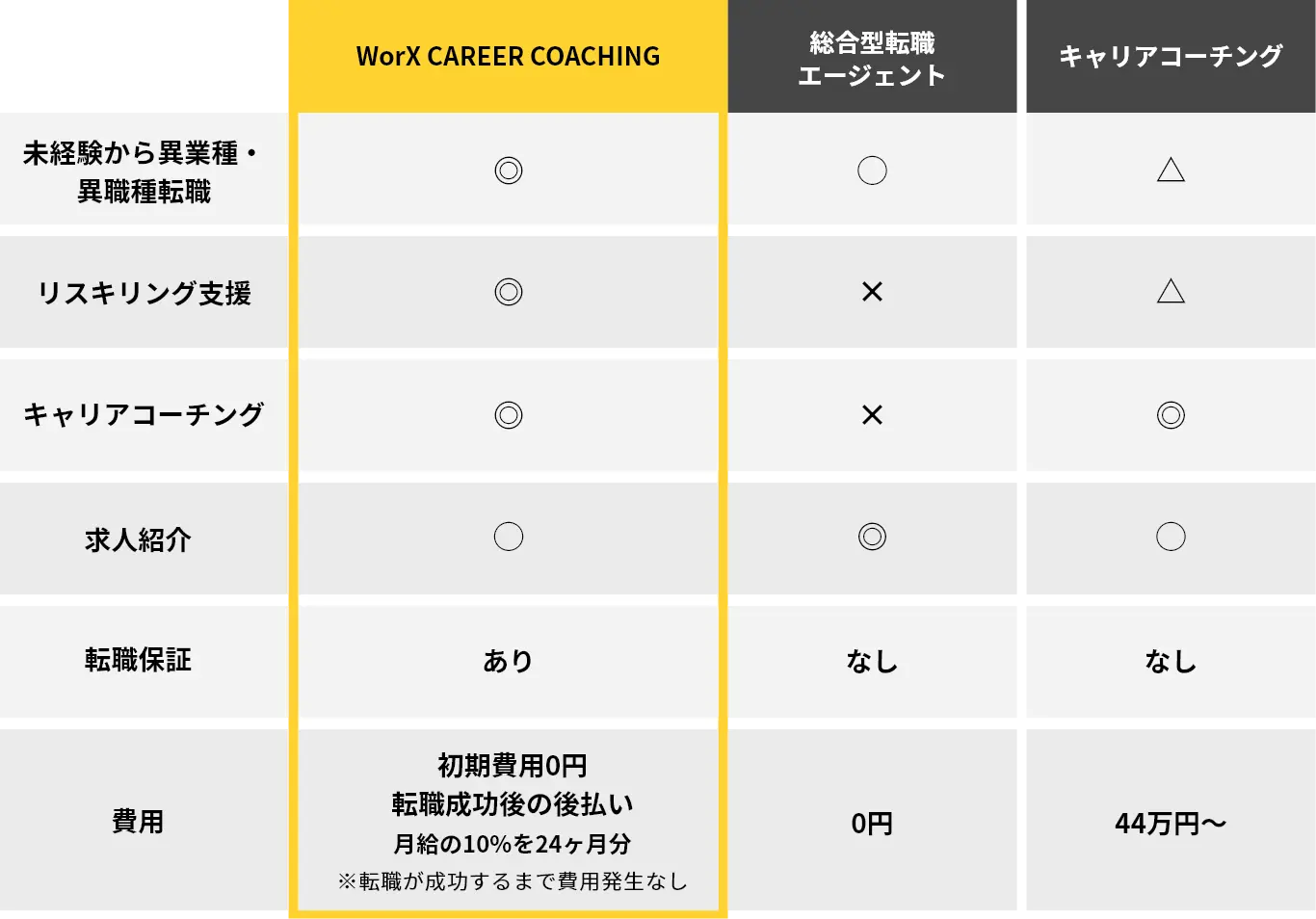 他サービスとの違い