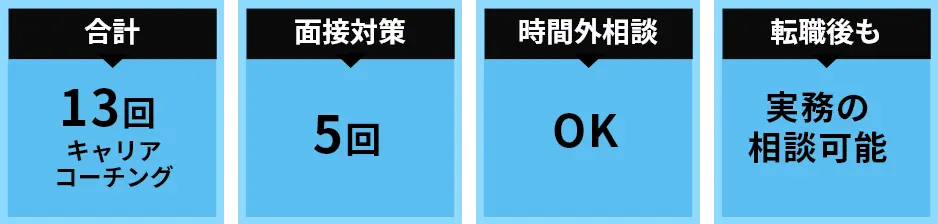 圧倒的な選考通過率