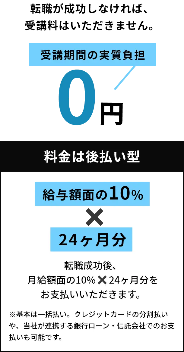 転職が成功しなければ、受講料はいただきません。