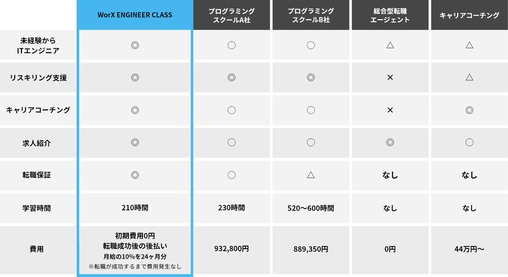 他サービスとの違い