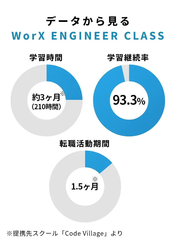 WorX とは