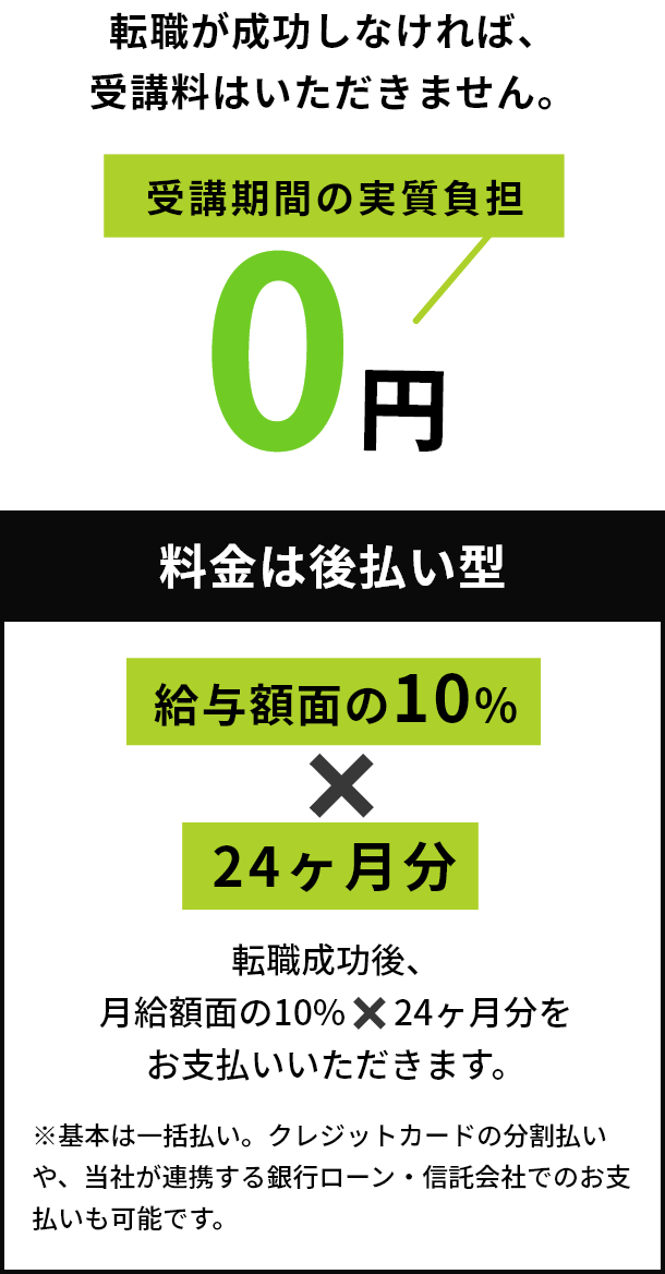 転職が成功しなければ、受講料はいただきません。