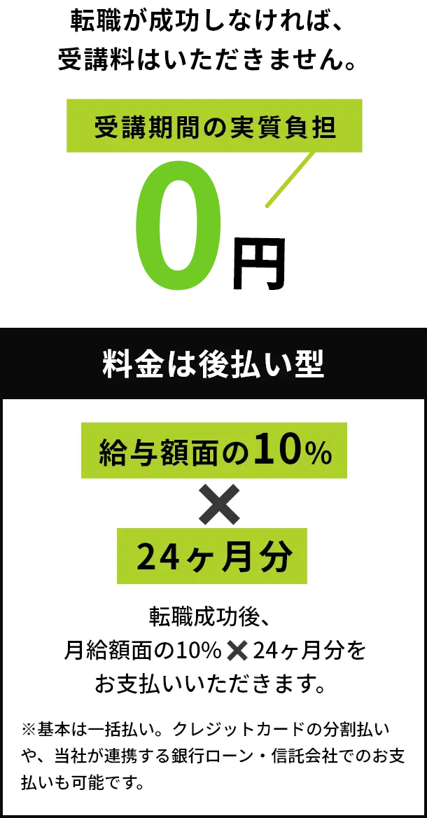 転職が成功しなければ、受講料はいただきません。