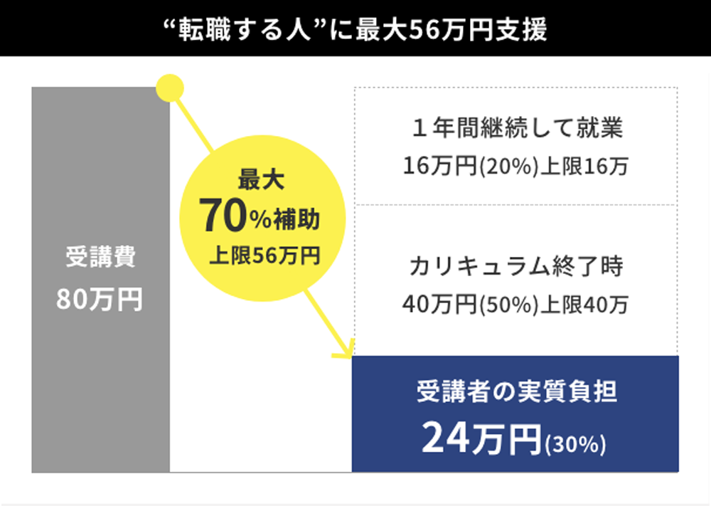 さらに今なら！