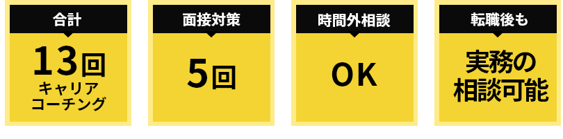 WorX（ワークス）のキャリア支援の4つの特徴