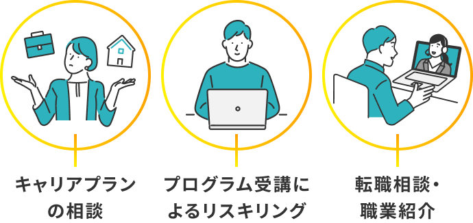 キャリアプランの相談 プログラム受講によるリスキリング 転職相談・職業紹介