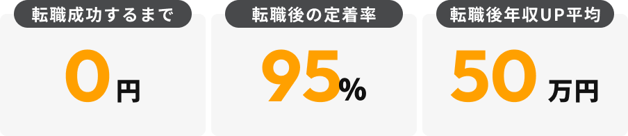 ワークス（WorX）未経験転職のリスキリングサービス