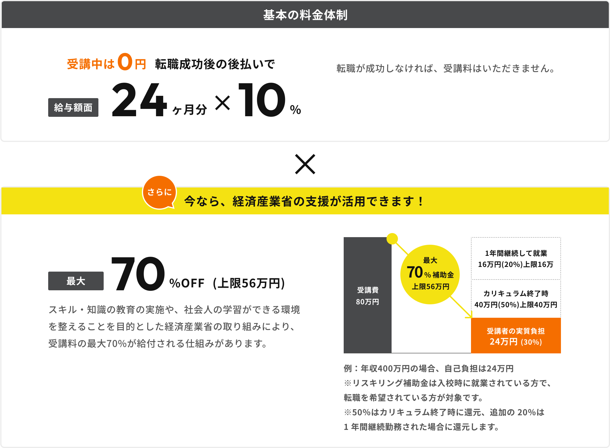 基本の料金体制 × 今なら、経済産業省の支援が活用できます！