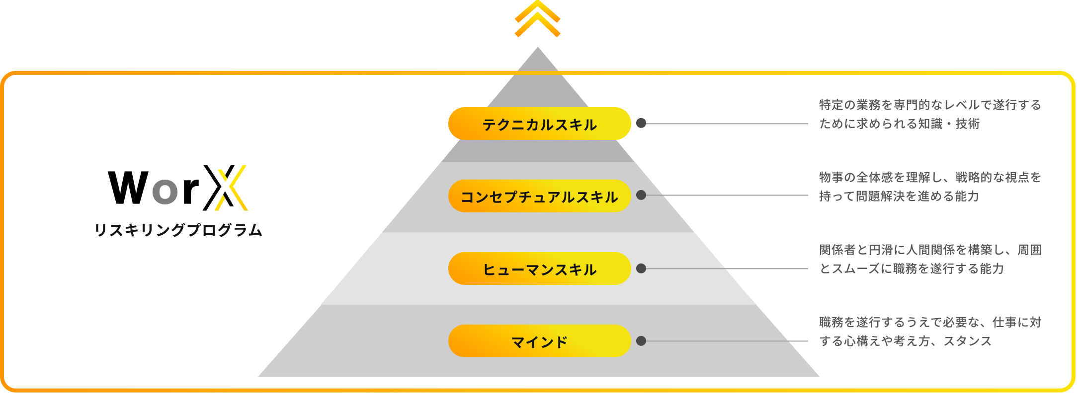 WorXリスキリングプログラム